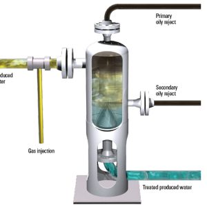 produced-water-treatment